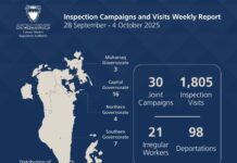 ബഹ്റൈനിൽ താമസ രേഖ കഴിഞ്ഞ ഇരുപത്തി ഒന്ന് വിദേശ തൊഴിലാളികളെ പിടികൂടിയതായി എൽ എം ആർ എ