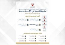 ബഹ്റൈനിൽ 26 റോളം പൊതു സേവനങ്ങൾ വികസിപ്പച്ചതായി അധികൃതർ